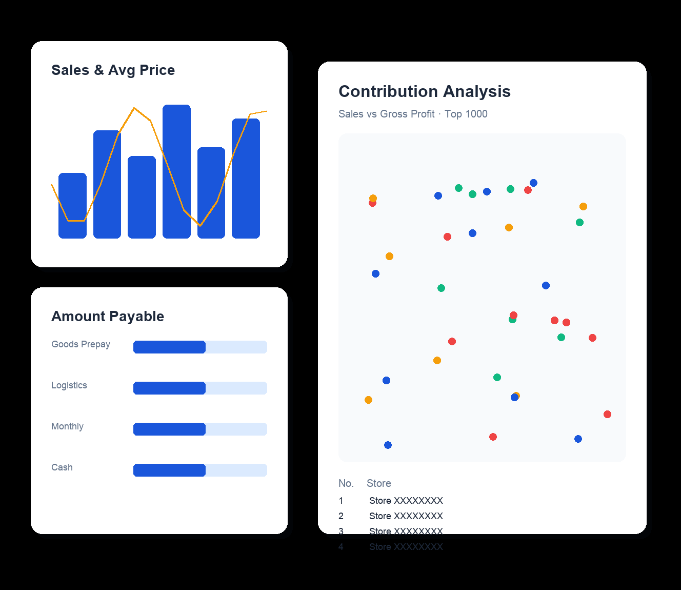 Multi-Dimensional Data Reports